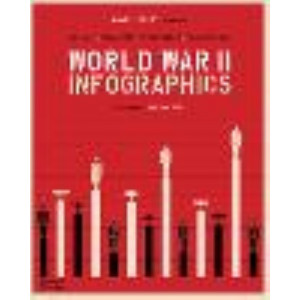 World War II: Infographics